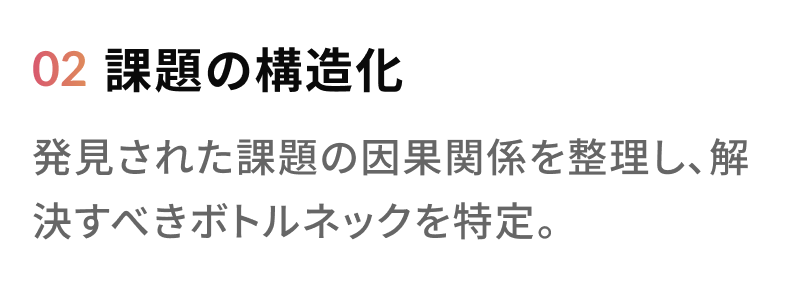 02 課題の構造化